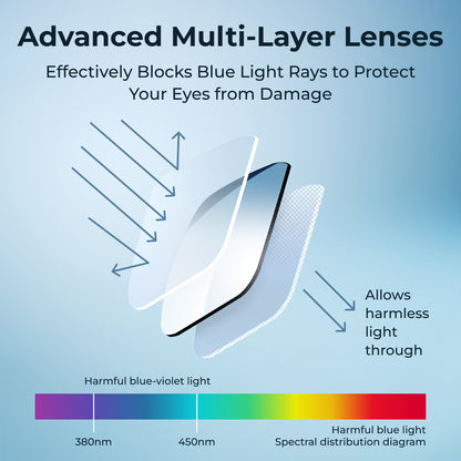 Lunn Store - Blue Light Glasses